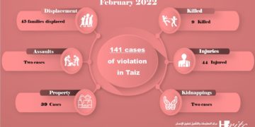 انفوجرافيك فبراير 2022