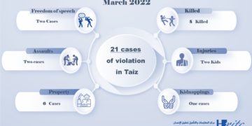 Infographic Taiz .. Killing by Sniping – March 2022