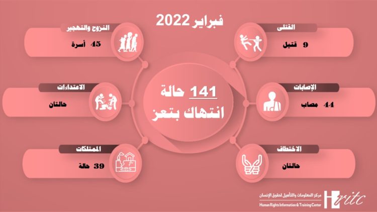 انفوجرافيك فبراير 2022