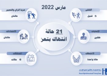 انفوجرافيك تعز .. القتل قنصاً – مارس 2022