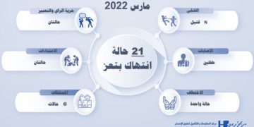 انفوجرافيك تعز .. القتل قنصاً – مارس 2022
