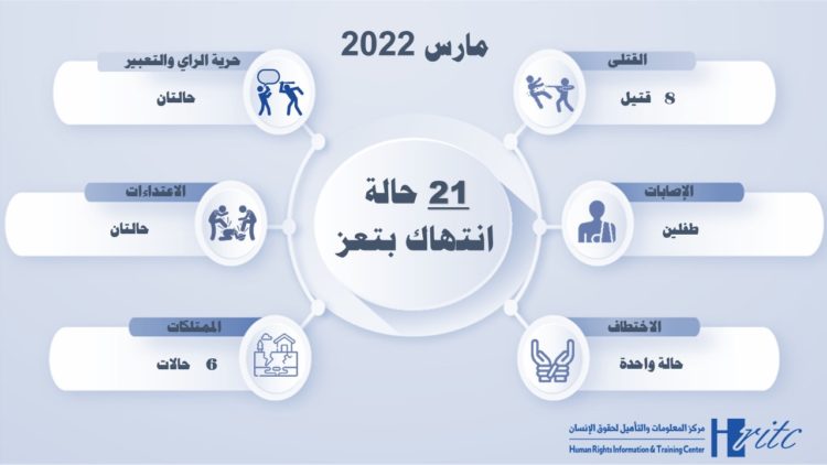 انفوجرافيك تعز .. القتل قنصاً – مارس 2022