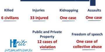 Infographic May 2022