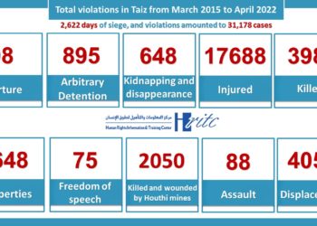 Infographic Taiz.. Siege of death