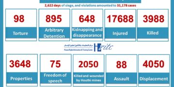 Infographic Taiz.. Siege of death