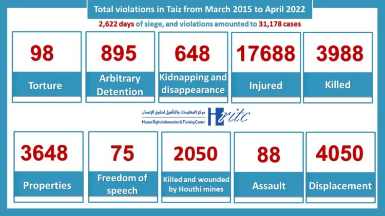 Infographic Taiz.. Siege of death