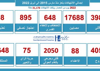 انفوجرافيك تعز .. حصار الموت