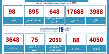 انفوجرافيك تعز .. حصار الموت