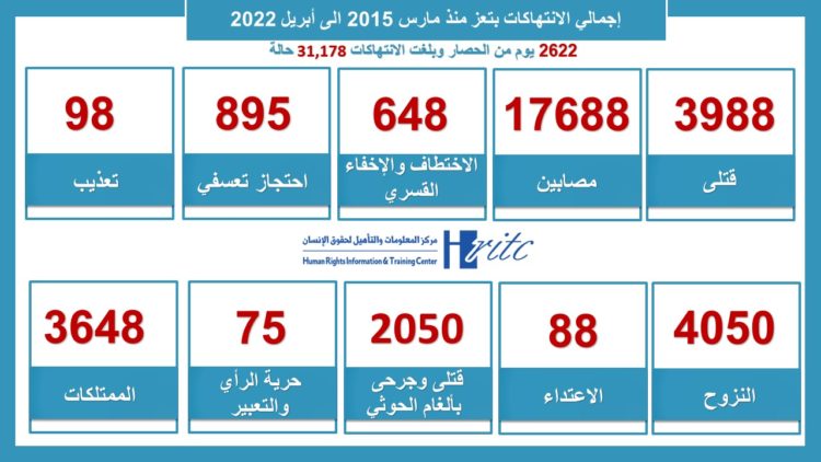 انفوجرافيك تعز .. حصار الموت