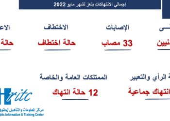 انفوجرافيك مايو 2022