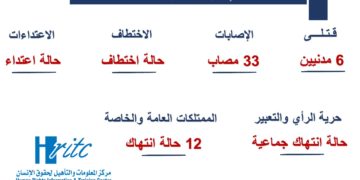 انفوجرافيك مايو 2022