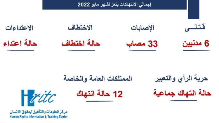 انفوجرافيك مايو 2022