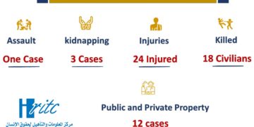 Infographic June 2022