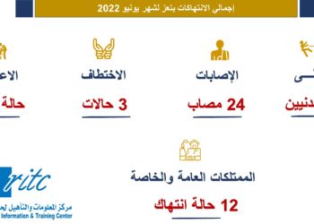 انفوجرافيك يونيو 2022