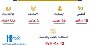 انفوجرافيك يونيو 2022