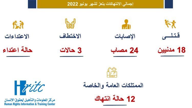 انفوجرافيك يونيو 2022