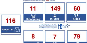 Infographic for the semi-annual report