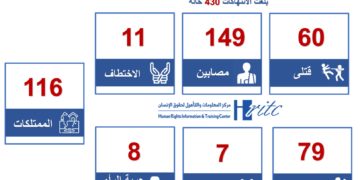 انفوجرافيك – النصف الاول 2022