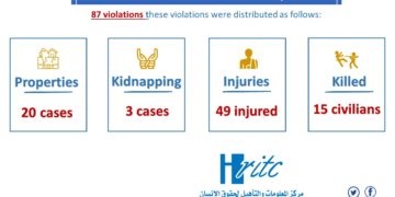 Infographic – July 2022 Report