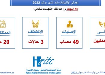 إنفو جرافيك – تقرير يوليو 2022