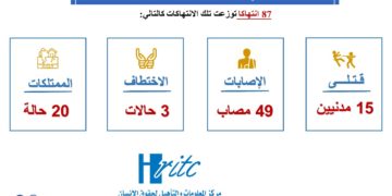 إنفو جرافيك – تقرير يوليو 2022