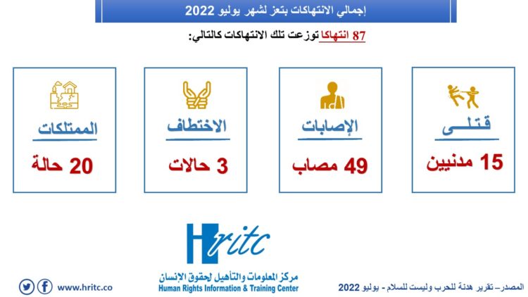 إنفو جرافيك – تقرير يوليو 2022