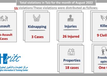 59 violations documented by the Information Center last August in Taiz