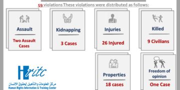 59 violations documented by the Information Center last August in Taiz