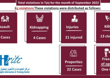 Infographic Monitoring Violations – September 2022
