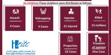 Infographic Monitoring Violations – September 2022