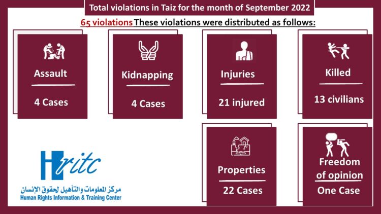 Infographic Monitoring Violations – September 2022
