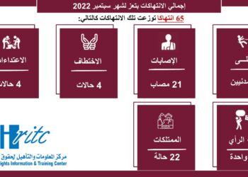 انفوجرافيك رصد الانتهاكات – سبتمبر 2022