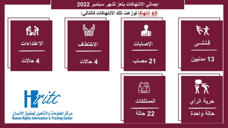 انفوجرافيك رصد الانتهاكات – سبتمبر 2022