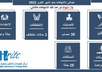 انفوجرافيك تقرير اكتوبر 2022