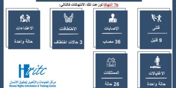 انفوجرافيك تقرير اكتوبر 2022