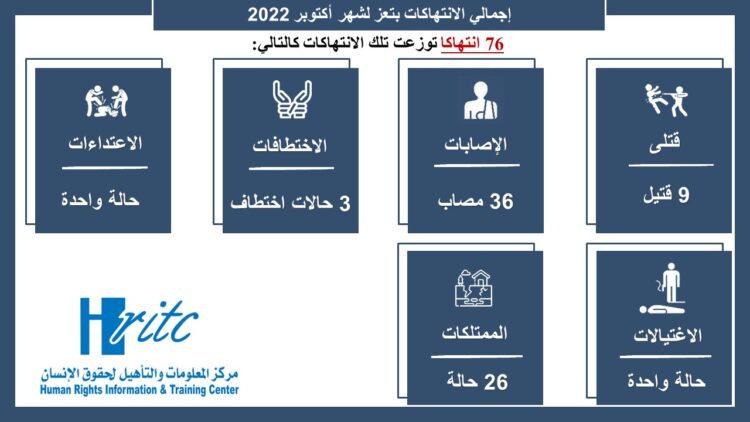 انفوجرافيك تقرير اكتوبر 2022