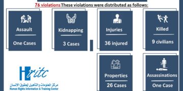 Infographic October 2022 report