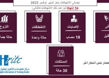 تعز … حصار حتى اشعار اخر – نوفمبر 2022