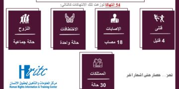 تعز … حصار حتى اشعار اخر – نوفمبر 2022