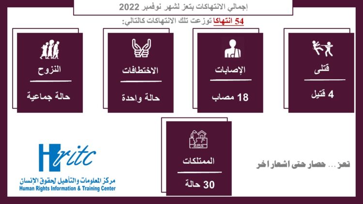 تعز … حصار حتى اشعار اخر – نوفمبر 2022