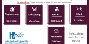 Taiz … Siege until further notice – Nov 2022