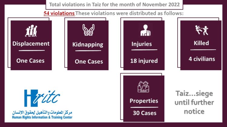 Taiz … Siege until further notice – Nov 2022