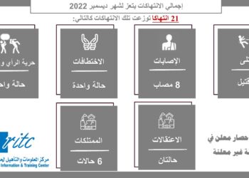 انفوجرافيك رصد الانتهاكات بتعز ديسمبر 2022