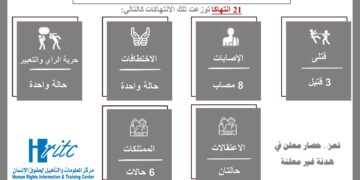 انفوجرافيك رصد الانتهاكات بتعز ديسمبر 2022