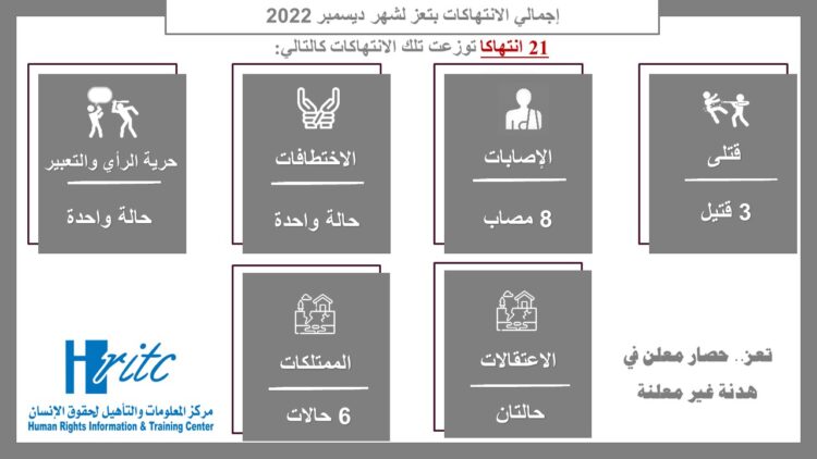 انفوجرافيك رصد الانتهاكات بتعز ديسمبر 2022