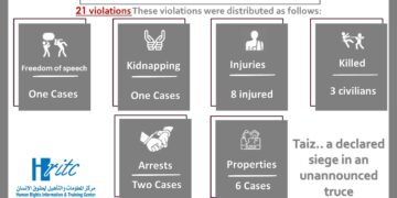 انفوجرافيك رصد الانتهاكات بتعز ديسمبر 2022