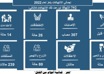 انفوجرافيك التقرير السنوي لعام 2022