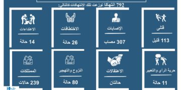 انفوجرافيك التقرير السنوي لعام 2022