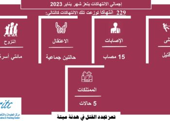انفوجرافيك يناير 2023