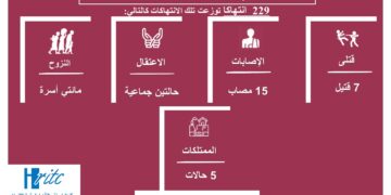 انفوجرافيك يناير 2023